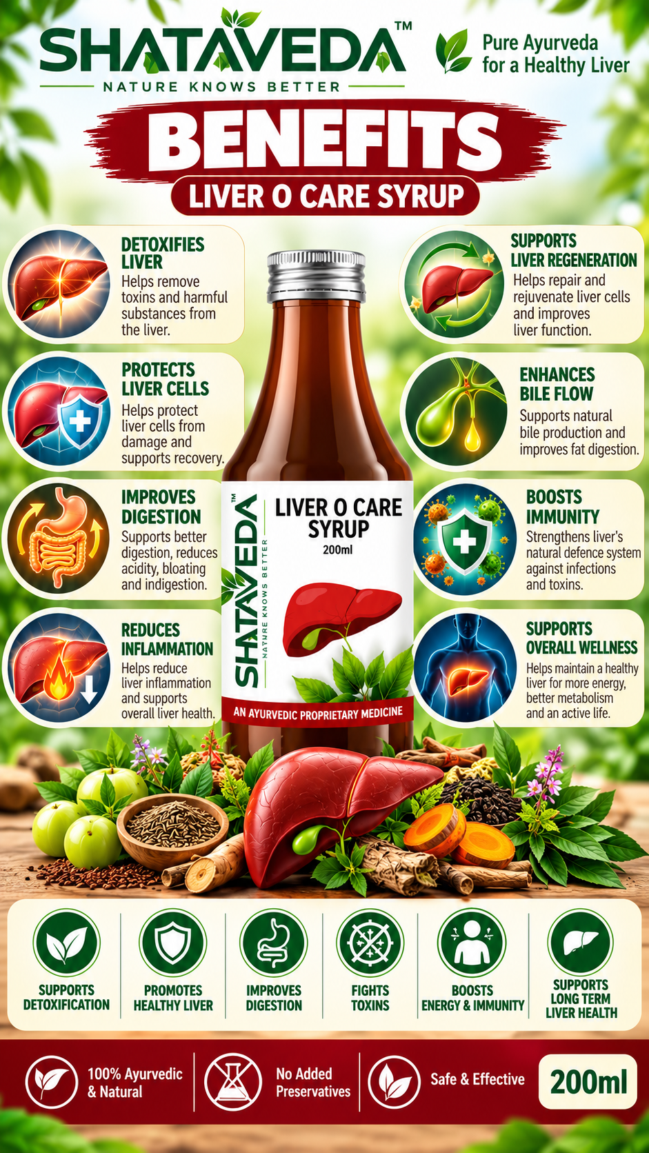 Liver O Care Syrup 200 ml | Liver & Digestive Wellness Support